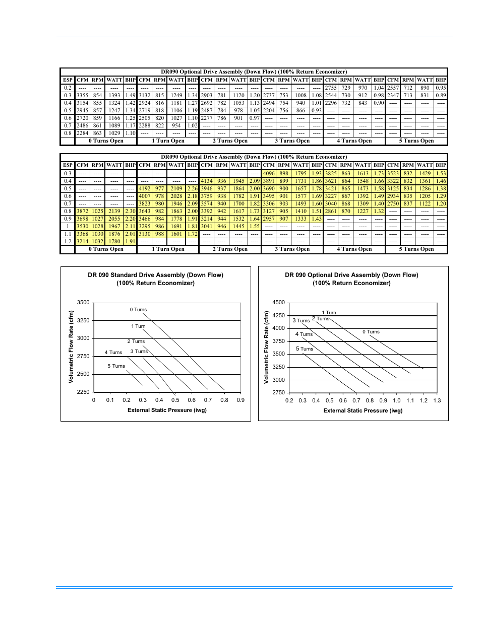 York PREDATOR DR120 User Manual | Page 35 / 72