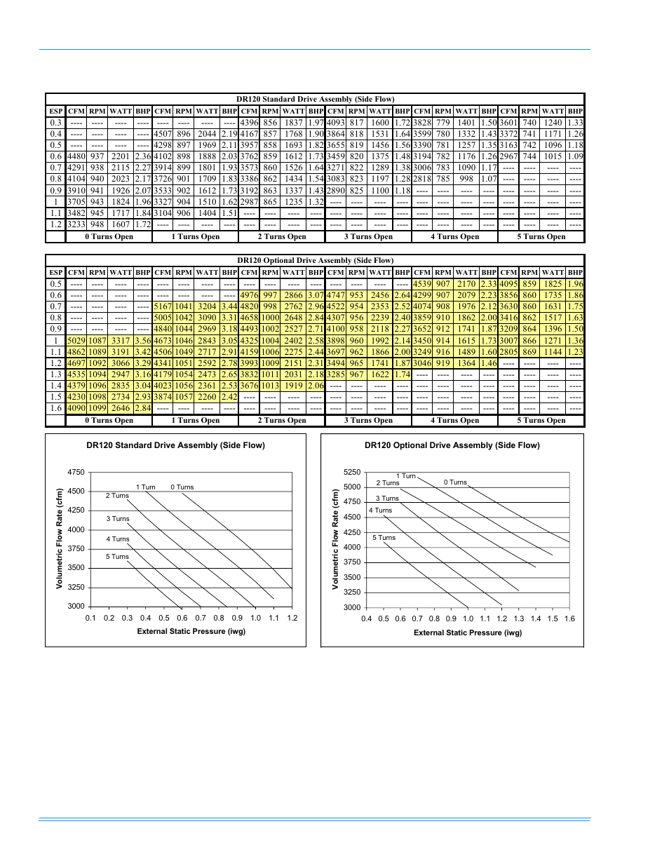York PREDATOR DR120 User Manual | Page 36 / 72