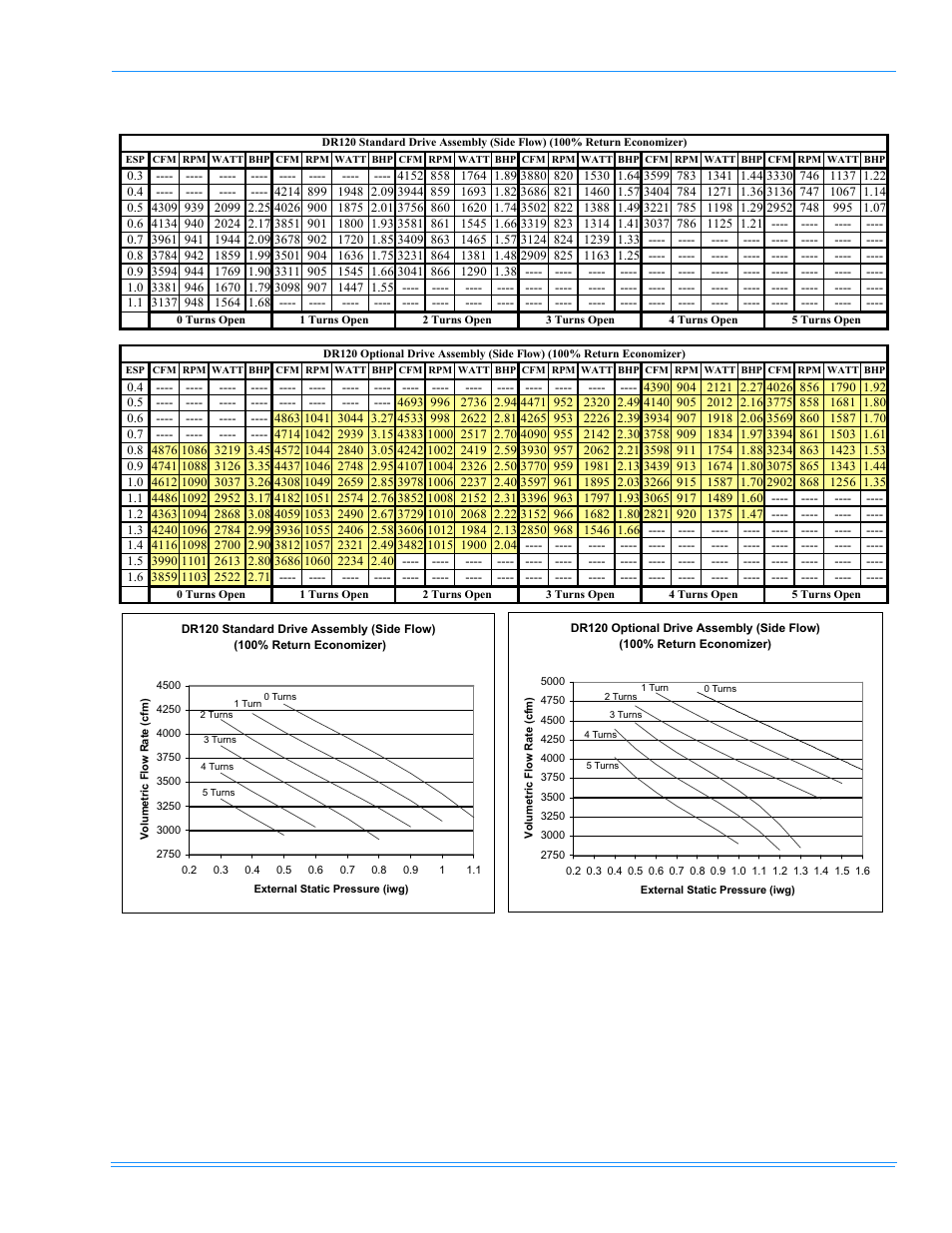 York PREDATOR DR120 User Manual | Page 37 / 72