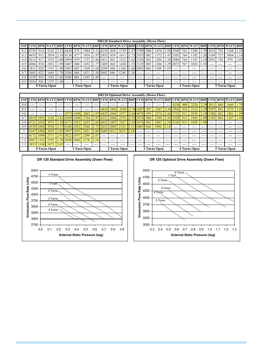 York PREDATOR DR120 User Manual | Page 38 / 72