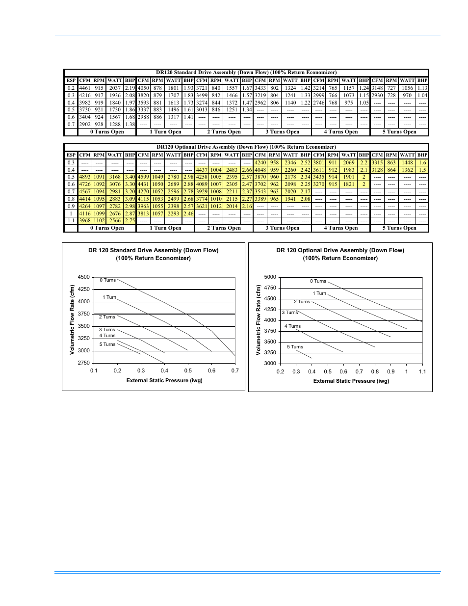 York PREDATOR DR120 User Manual | Page 39 / 72