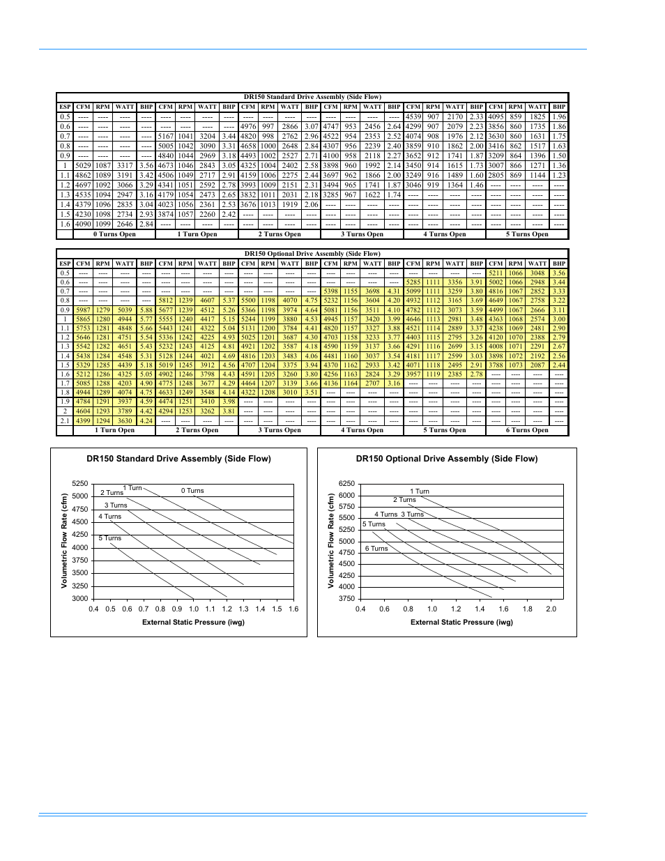 York PREDATOR DR120 User Manual | Page 40 / 72