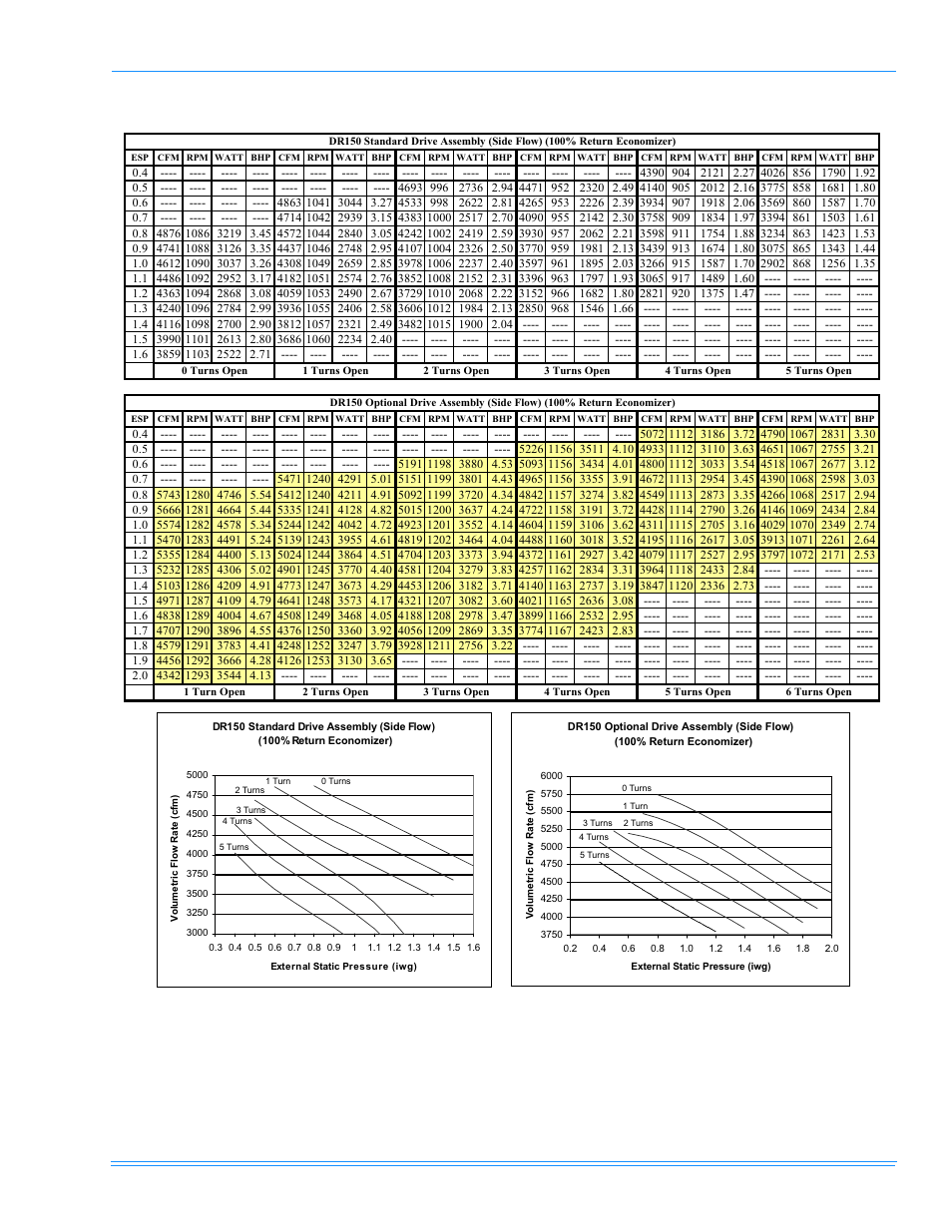 York PREDATOR DR120 User Manual | Page 41 / 72
