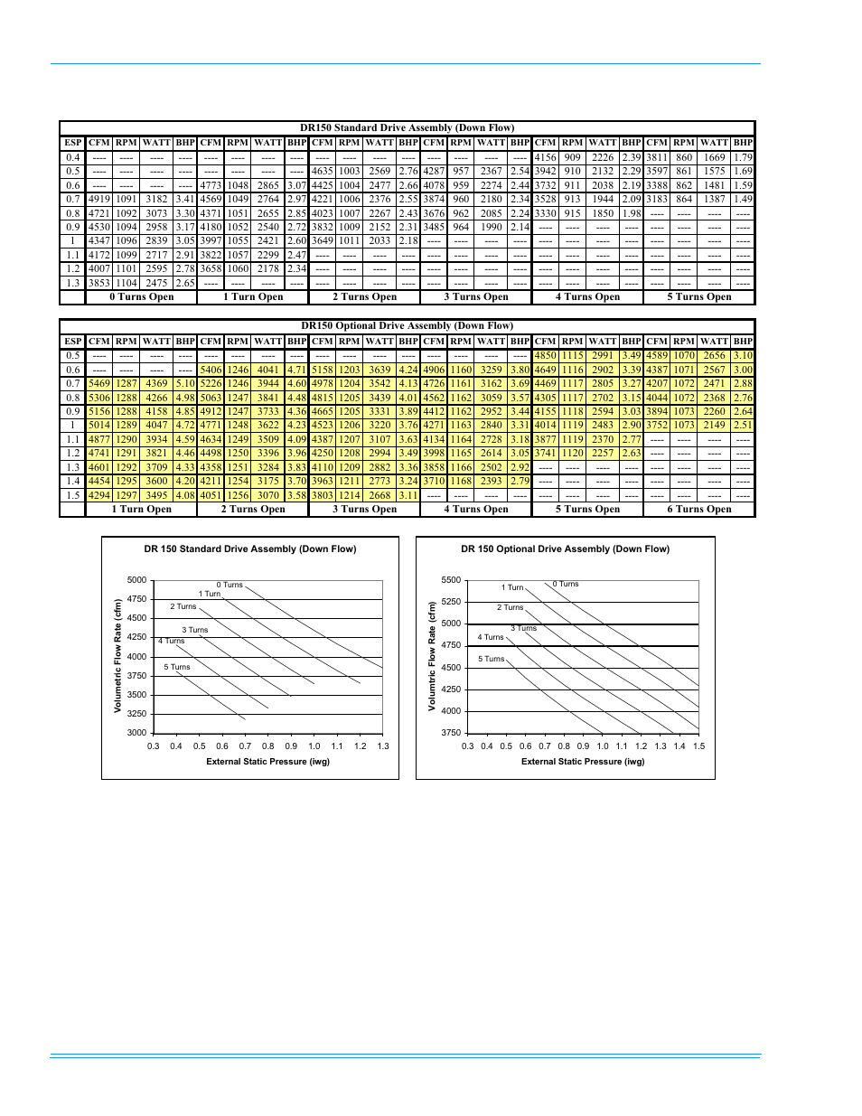 York PREDATOR DR120 User Manual | Page 42 / 72
