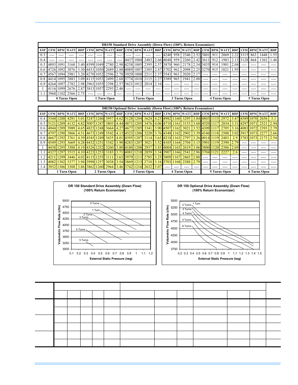Table 31: indoor blower specifications | York PREDATOR DR120 User Manual | Page 43 / 72