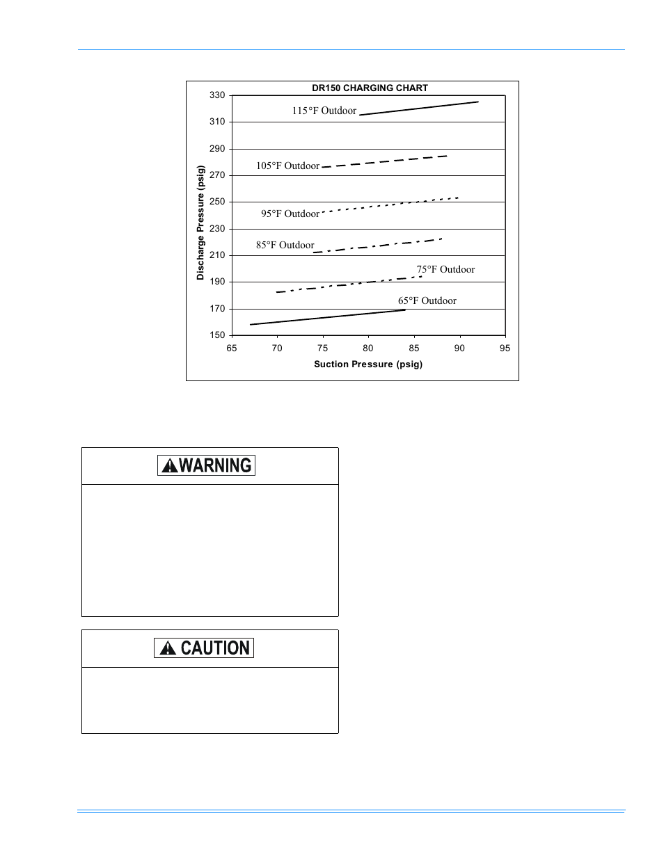 Troubleshooting | York PREDATOR DR120 User Manual | Page 61 / 72