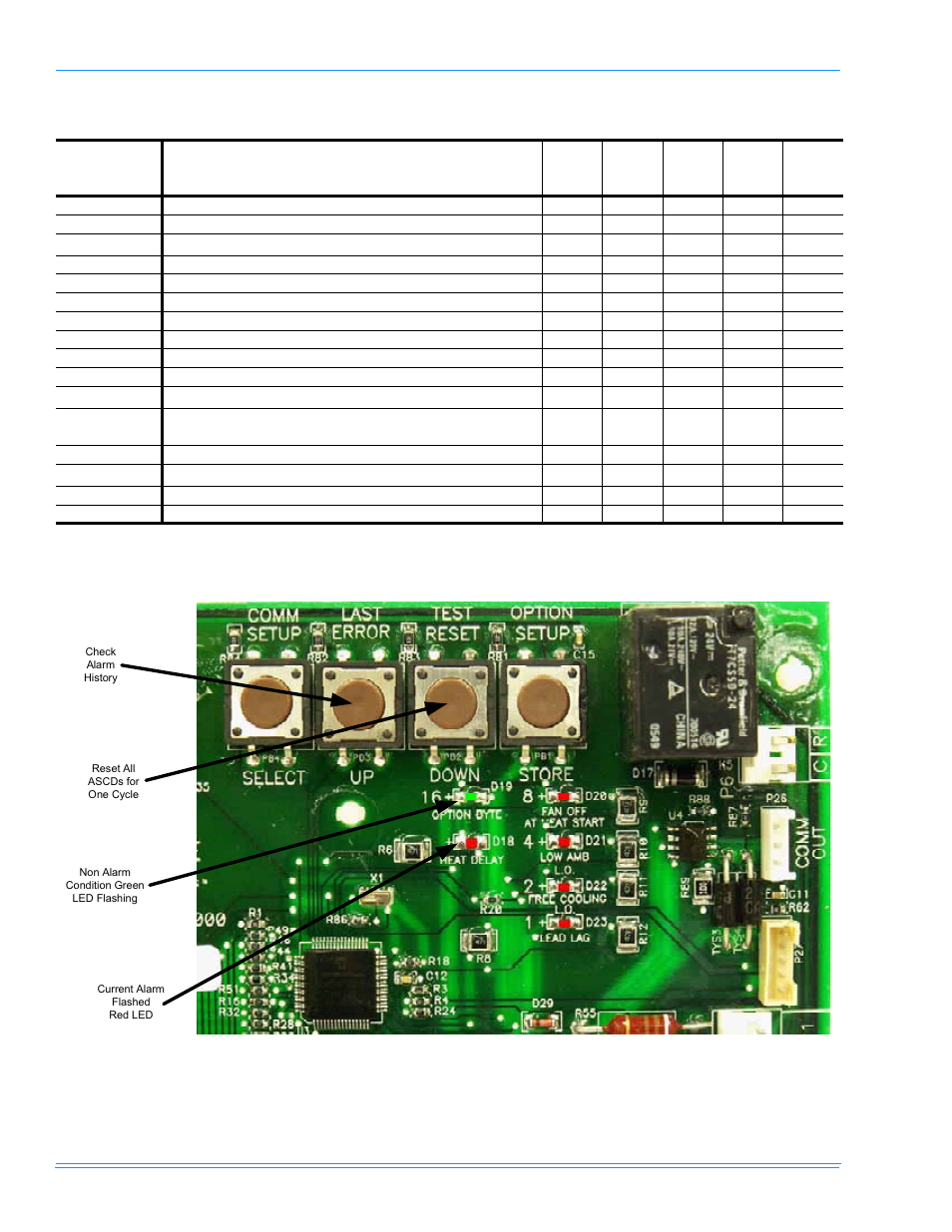 York PREDATOR DR120 User Manual | Page 62 / 72