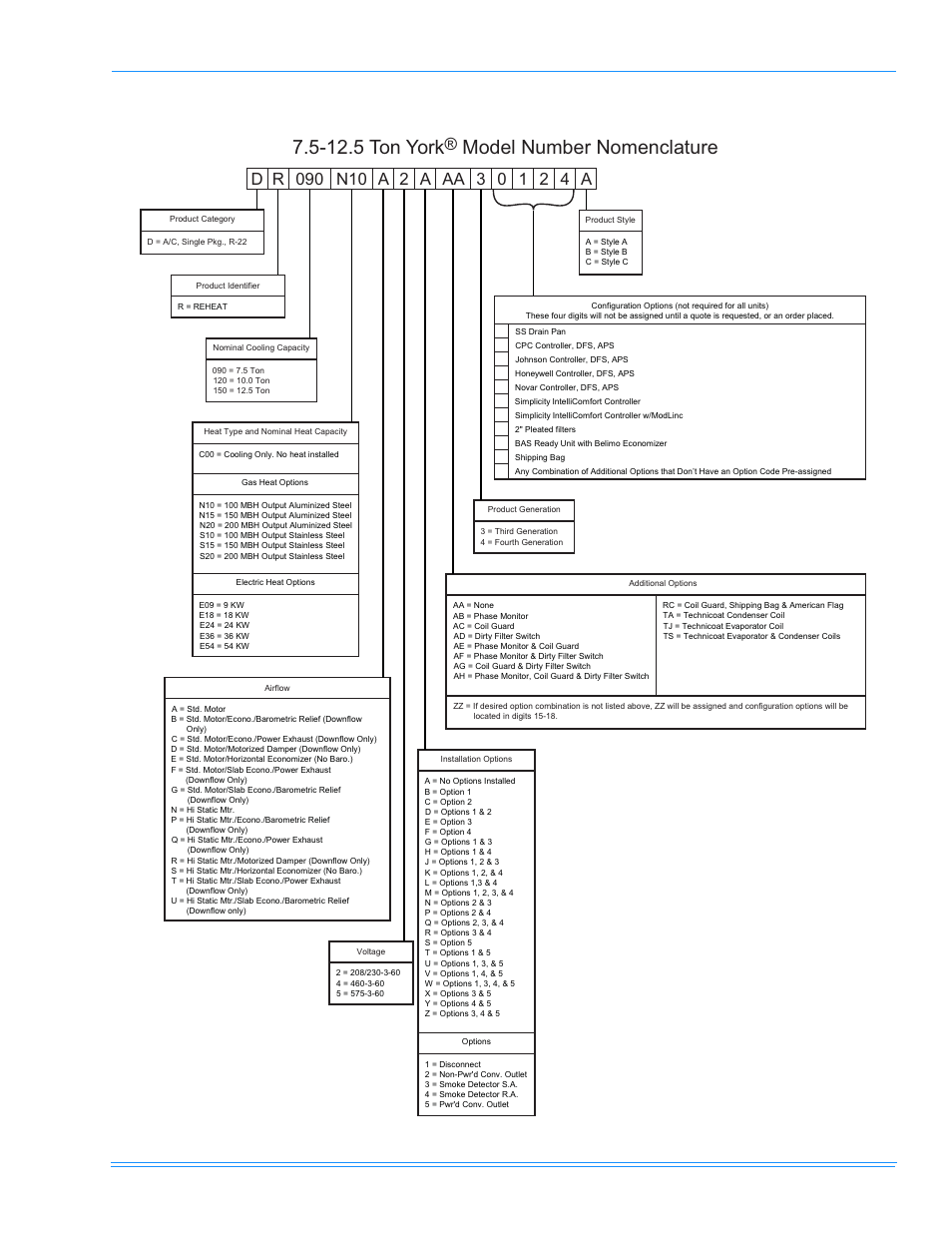 12.5 ton york, Model number nomenclature, Nomenclature | York PREDATOR DR120 User Manual | Page 7 / 72