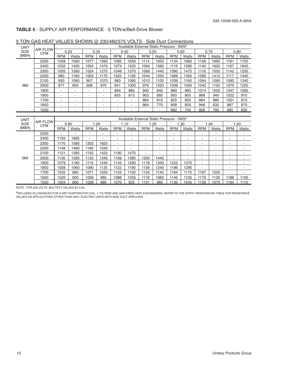 York SUNLINE 2000 D1EE 048 User Manual | Page 10 / 16