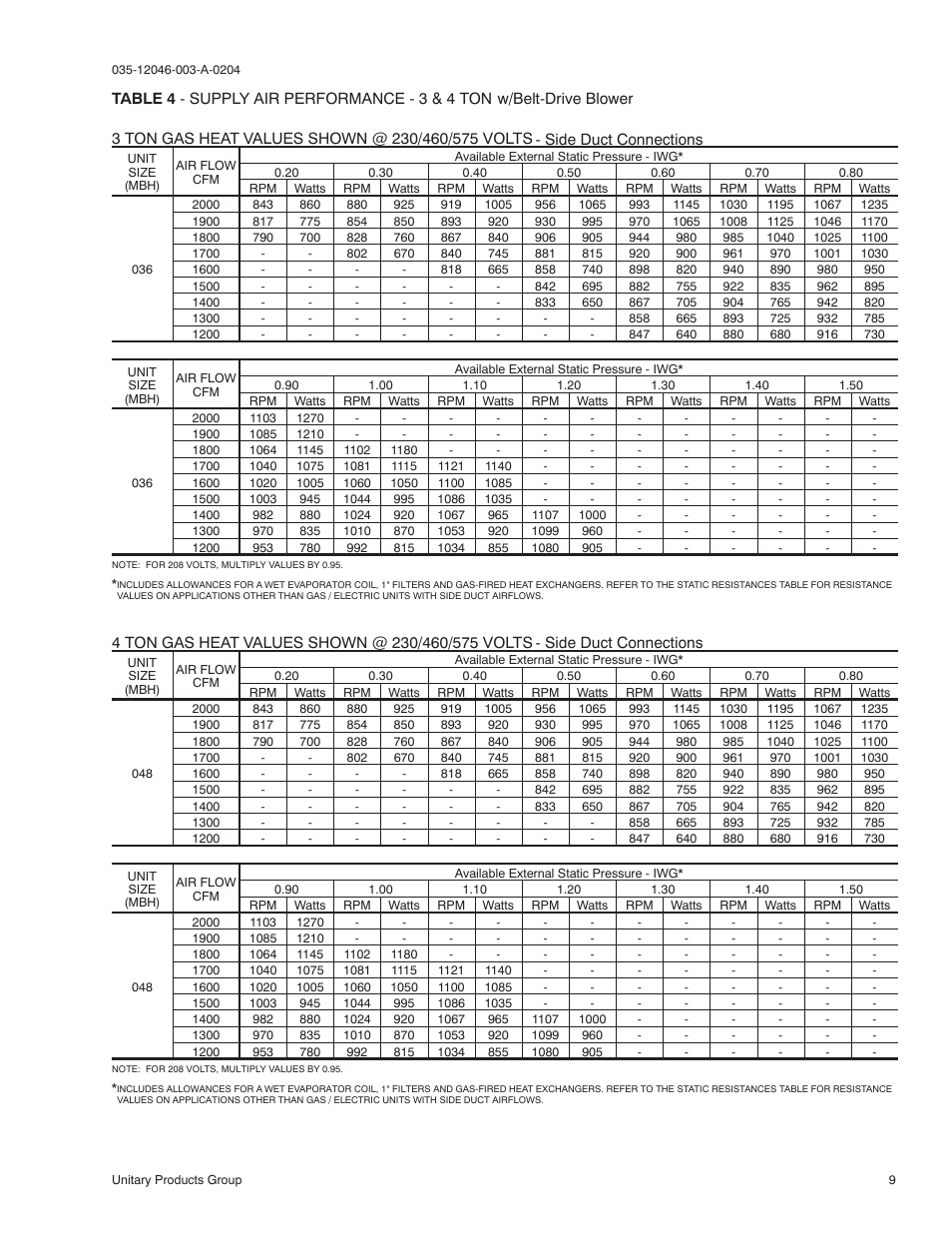 York SUNLINE 2000 D1EE 048 User Manual | Page 9 / 16