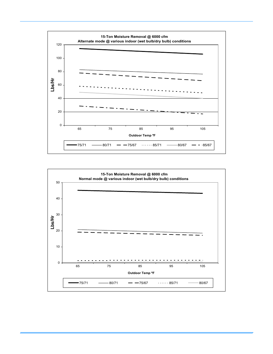 5 wr180 moisture removal - alt. mode, 6 wr180 moisture removal - normal mode, U+ v e | York SUNLINE MAGNADRY WR 180 User Manual | Page 21 / 56