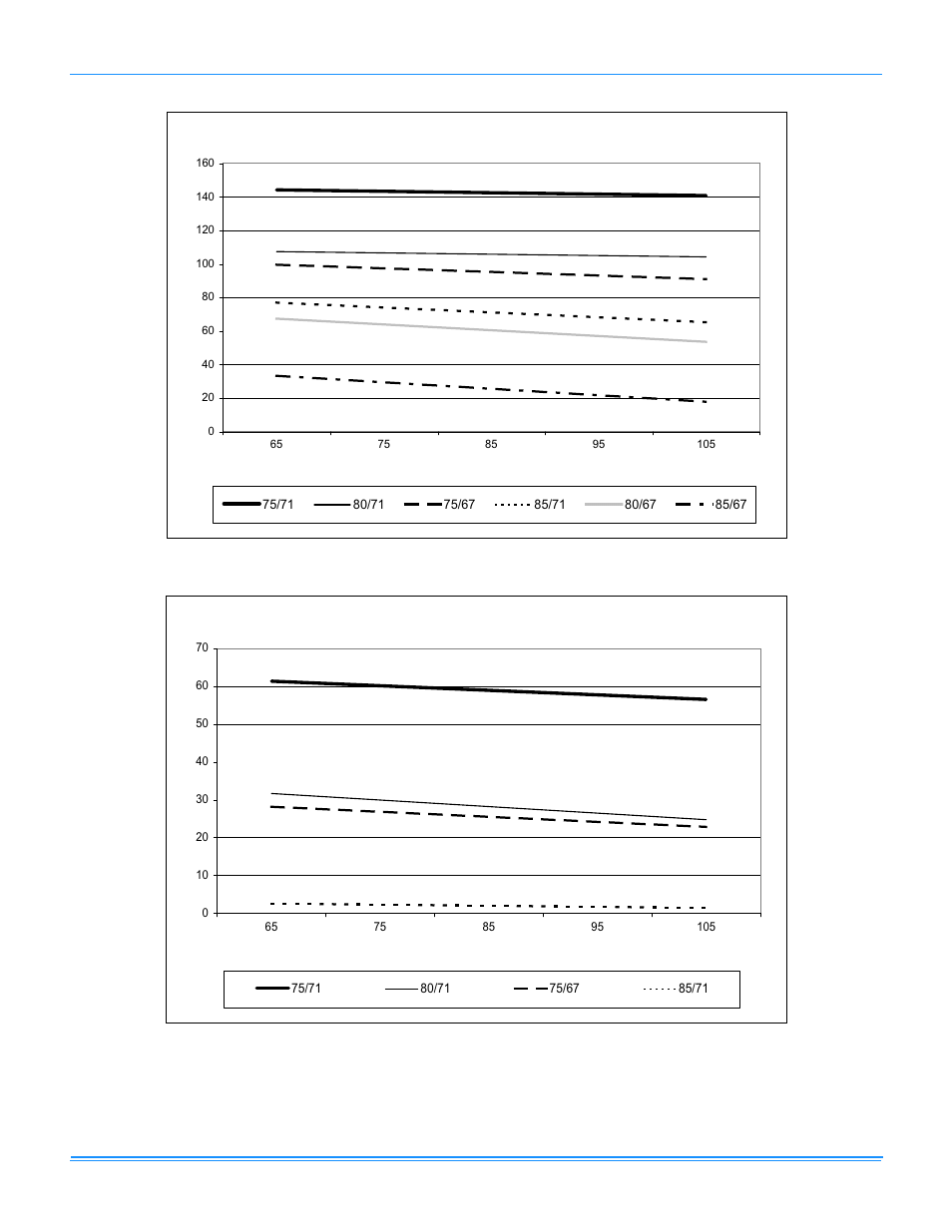 7 wr240 moisture removal - alt. mode, 8 wr240 moisture removal - normal mode, Lbs/hr | Lbs /hr | York SUNLINE MAGNADRY WR 180 User Manual | Page 22 / 56