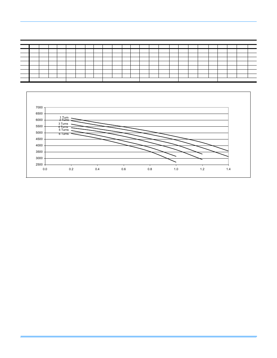 12 wr180 blower performance - 15 ton std, Drive (gas heat) downflow | York SUNLINE MAGNADRY WR 180 User Manual | Page 27 / 56