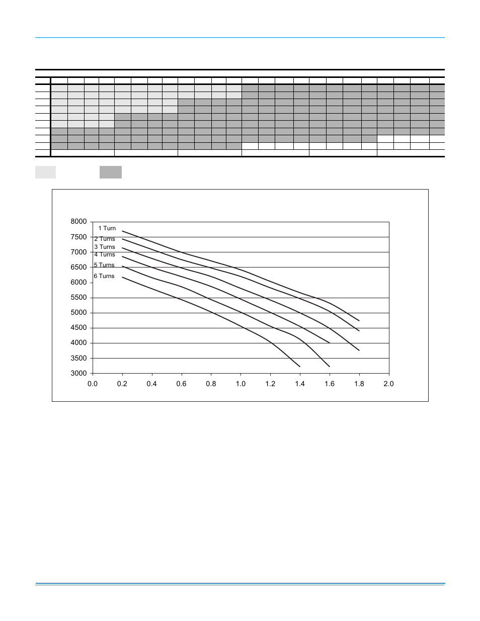 13 wr180 blower performance - 15 ton high, Static drive (cooling only) downflow | York SUNLINE MAGNADRY WR 180 User Manual | Page 28 / 56