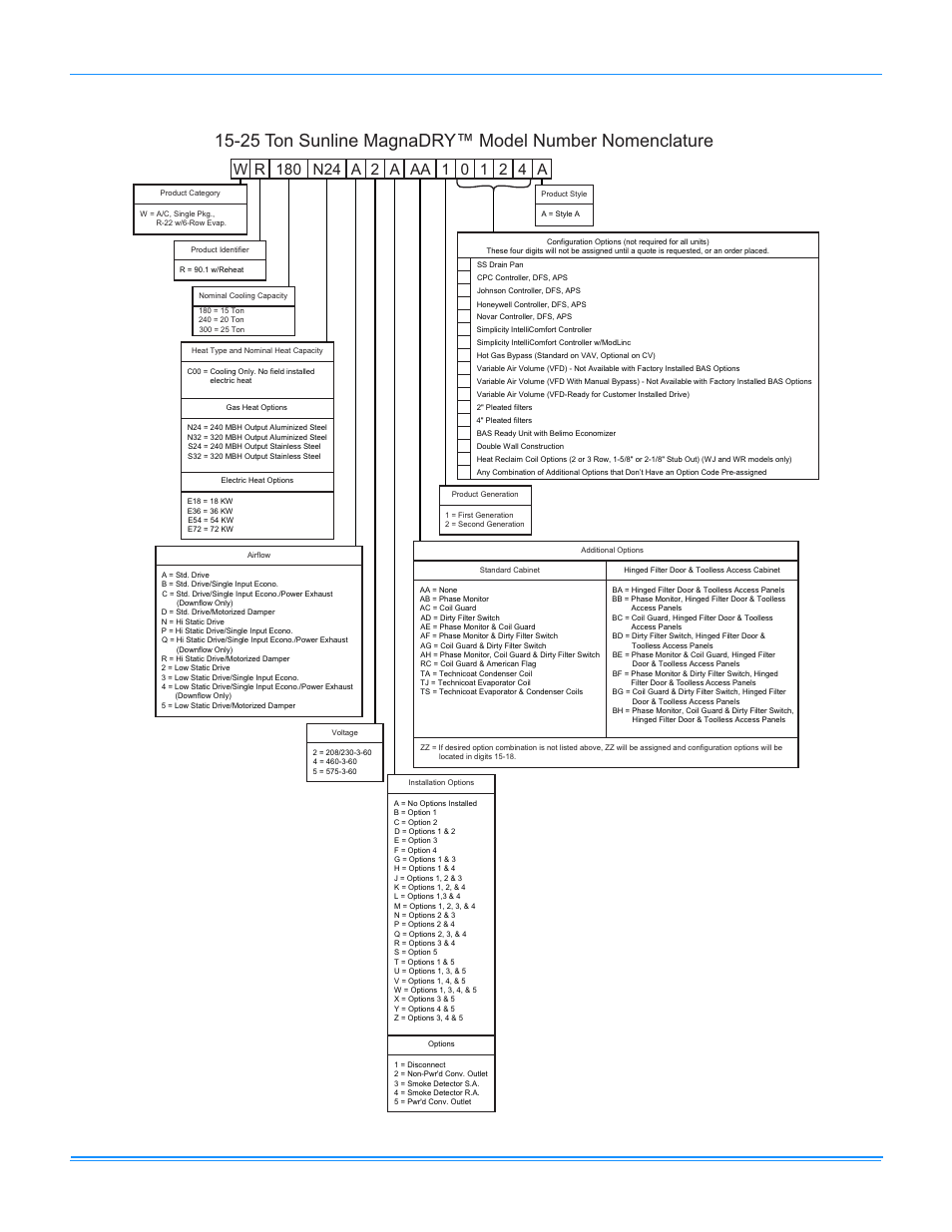 Product nomenclature, 25 ton sunline magnadry™ model number nomenclature | York SUNLINE MAGNADRY WR 180 User Manual | Page 3 / 56