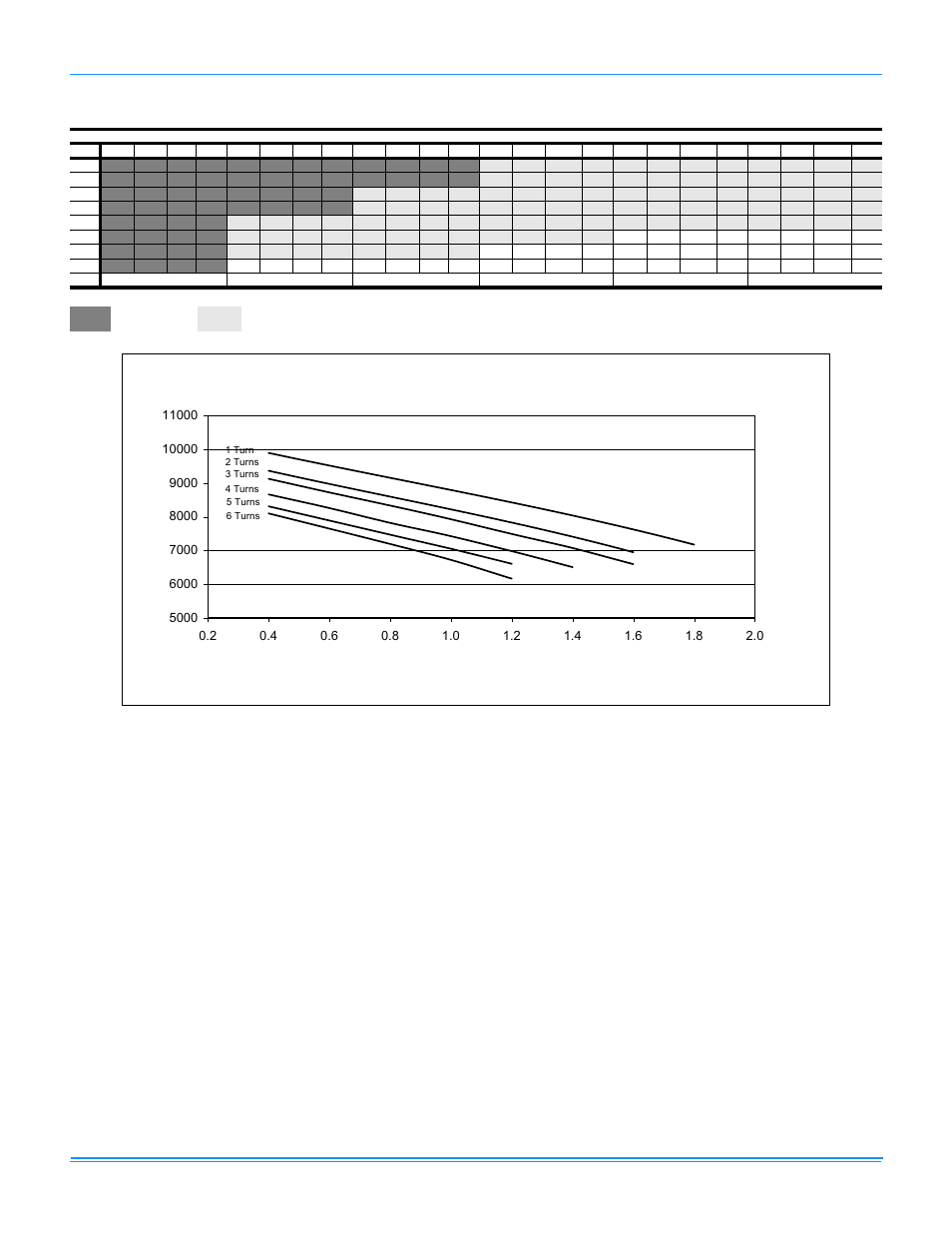 16 wr240 blower performance - 20 ton std, Drive (gas heat) downflow | York SUNLINE MAGNADRY WR 180 User Manual | Page 31 / 56