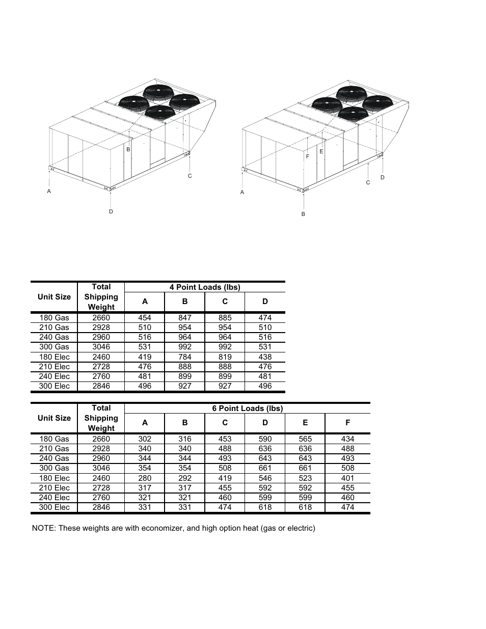 Table 27: four and six point loads, Four and six point loads, 27 four and six point loads | York DJ 180 User Manual | Page 34 / 40