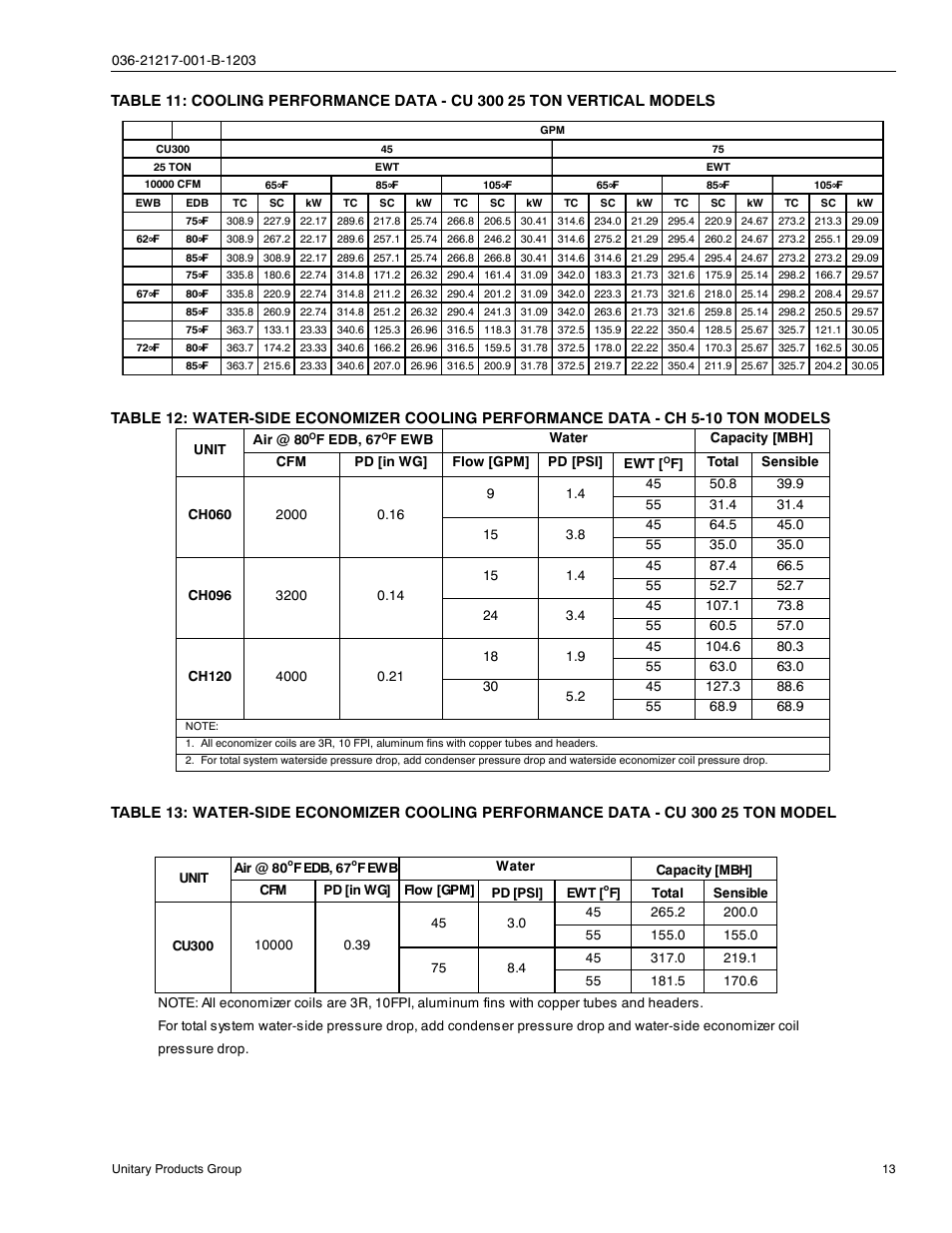 York SINGLE PACKAGE AIR CONDITIONING CH060 User Manual | Page 13 / 28
