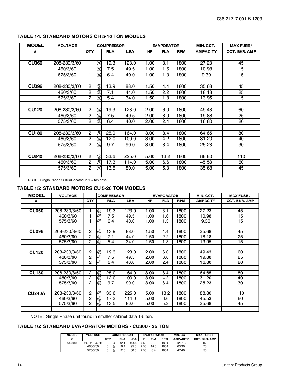 Table 14: standard motors ch 5-10 ton models, Table 15: standard motors cu 5-20 ton models | York SINGLE PACKAGE AIR CONDITIONING CH060 User Manual | Page 14 / 28