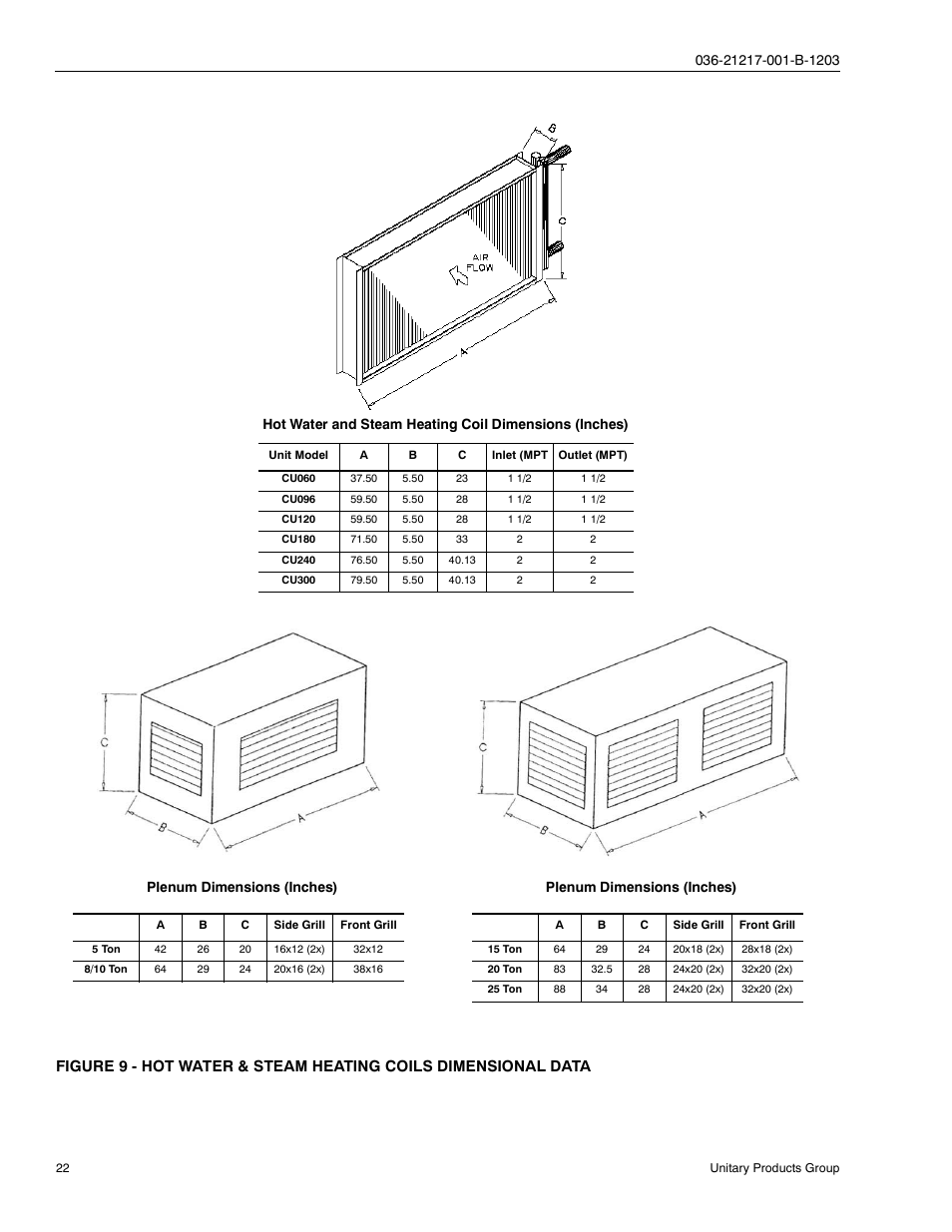 Plenum dimensions (inches) | York SINGLE PACKAGE AIR CONDITIONING CH060 User Manual | Page 22 / 28