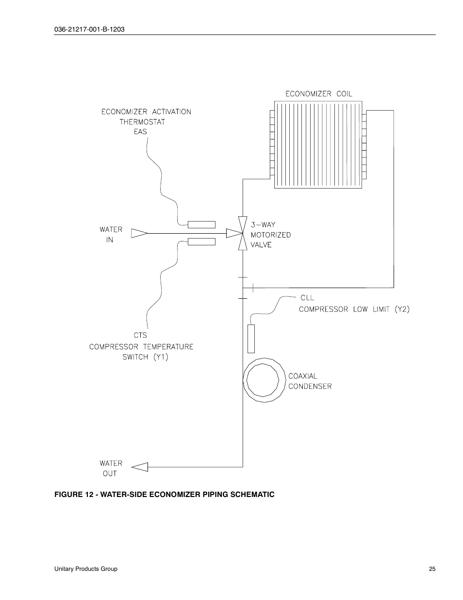 Figure 12 - water-side economizer piping schematic | York SINGLE PACKAGE AIR CONDITIONING CH060 User Manual | Page 25 / 28