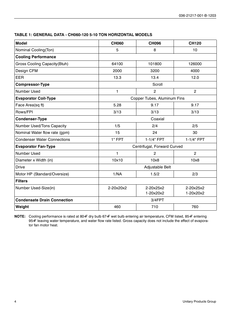 York SINGLE PACKAGE AIR CONDITIONING CH060 User Manual | Page 4 / 28