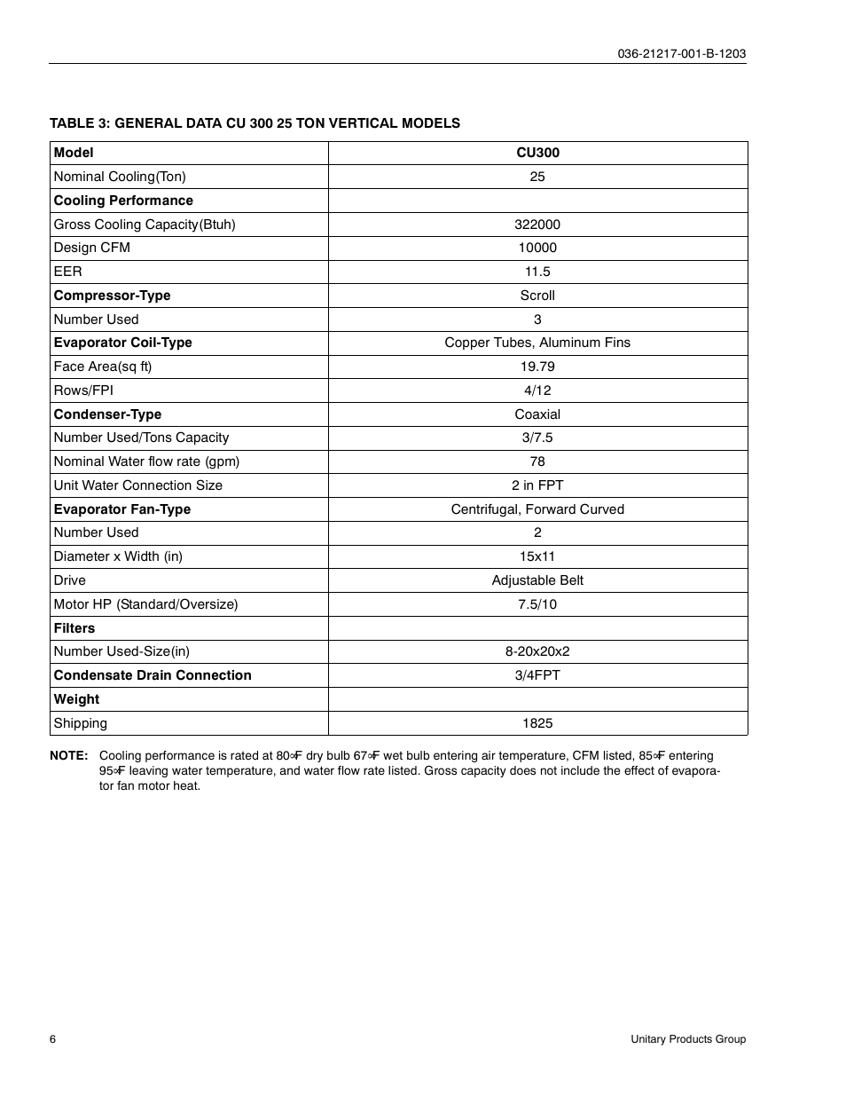 York SINGLE PACKAGE AIR CONDITIONING CH060 User Manual | Page 6 / 28