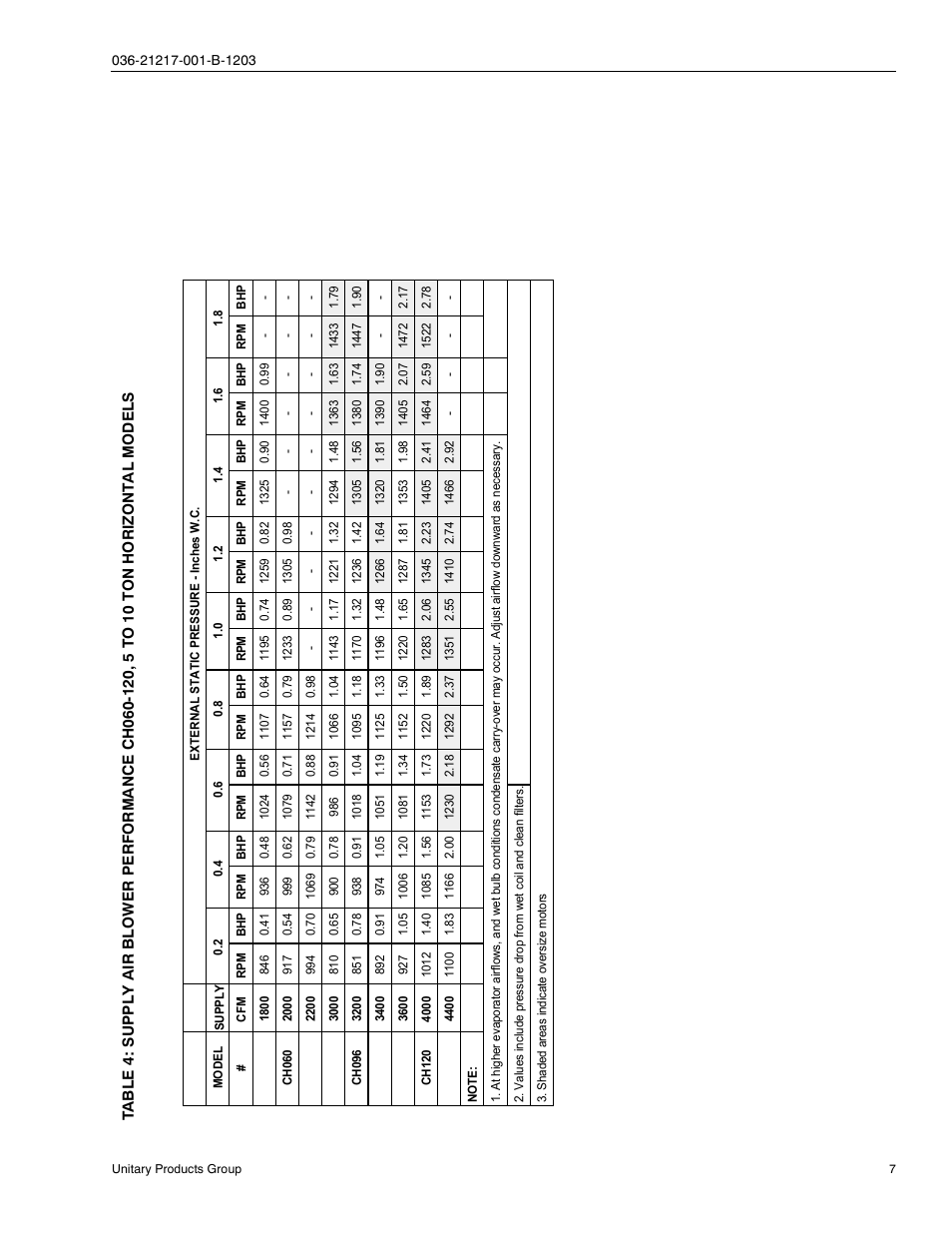 York SINGLE PACKAGE AIR CONDITIONING CH060 User Manual | Page 7 / 28