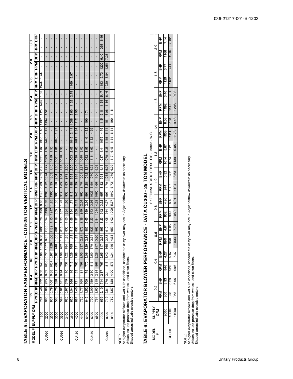York SINGLE PACKAGE AIR CONDITIONING CH060 User Manual | Page 8 / 28