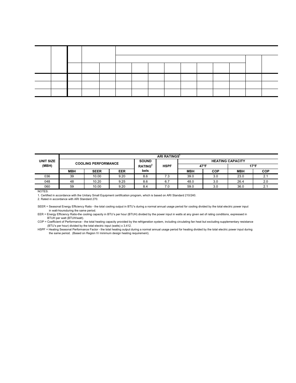 Table 1: sound power rating, Table 2: capacity ratings | York BQ 036 User Manual | Page 15 / 44