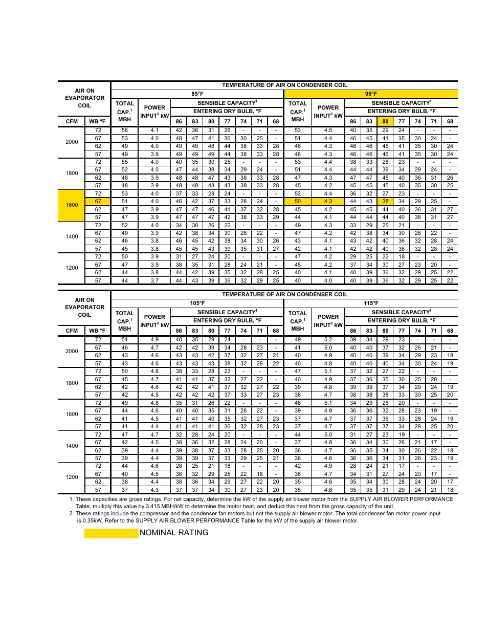 Nominal rating | York BQ 036 User Manual | Page 17 / 44