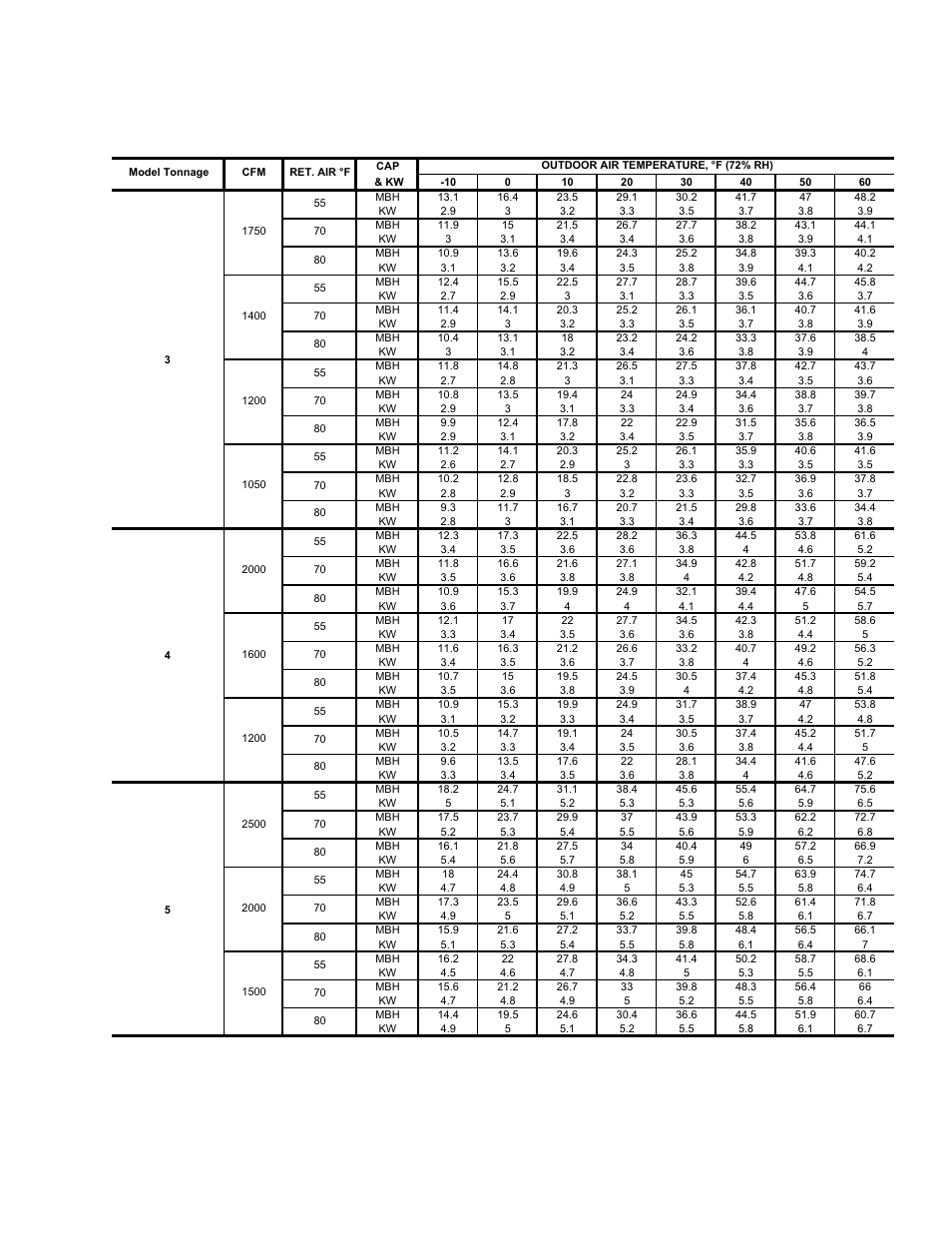 Table 6: bq heating capacities | York BQ 036 User Manual | Page 19 / 44