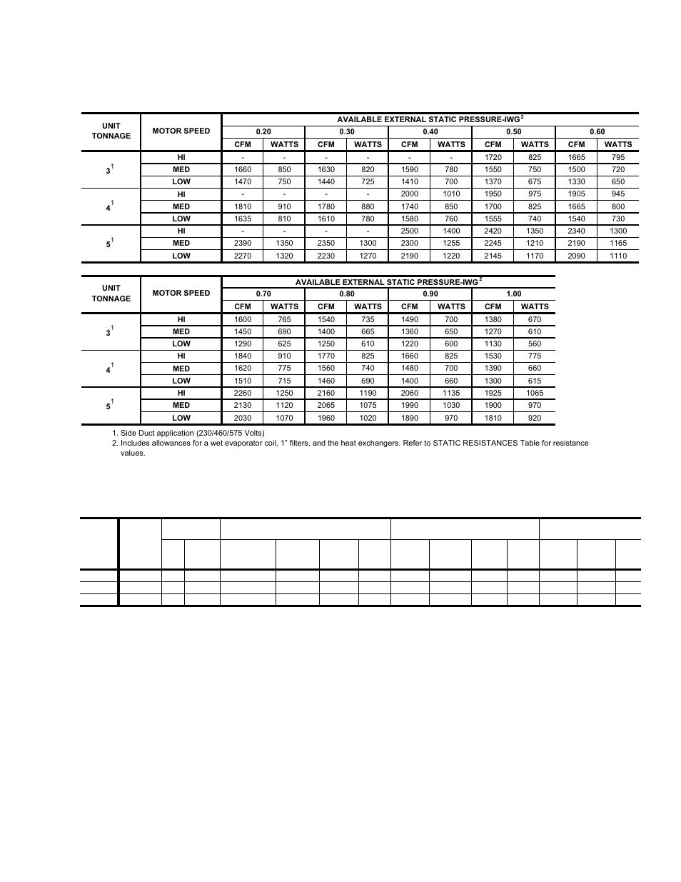 Table 11: belt drive blower motor and drive data | York BQ 036 User Manual | Page 23 / 44