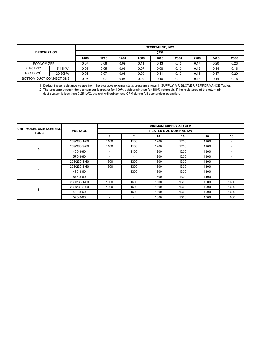 York BQ 036 User Manual | Page 24 / 44