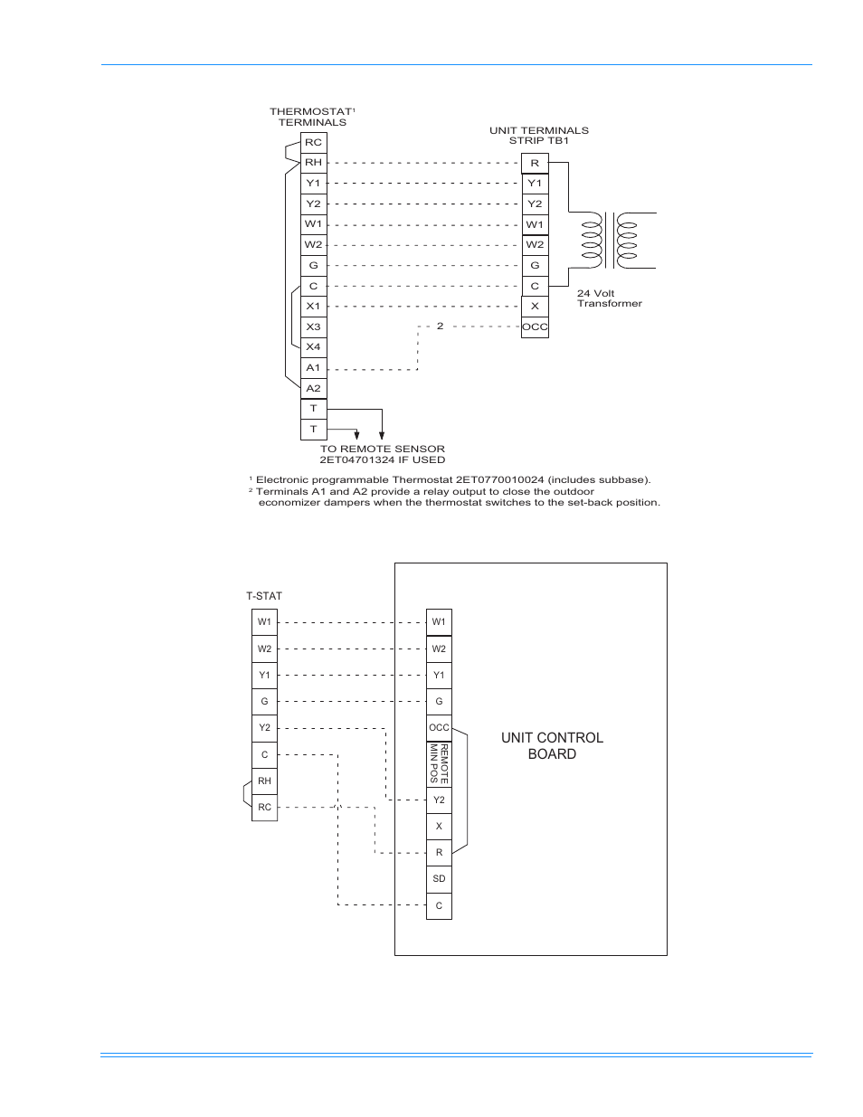 Figure 17 - electronic thermostat field wiring, Figure 18 - field wiring 24 volt thermostat | York DM150 User Manual | Page 17 / 60