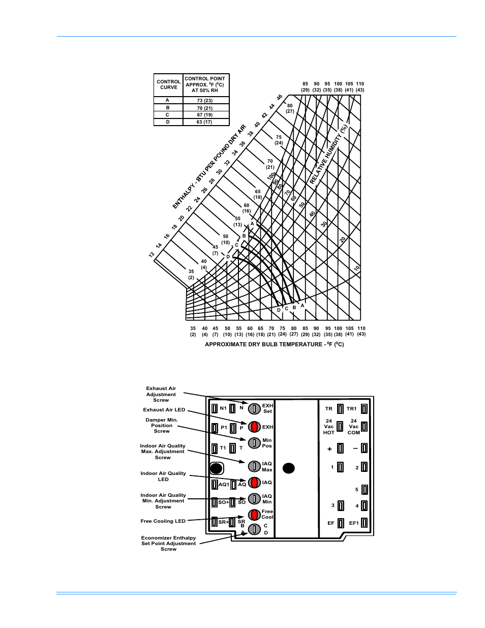 Figure 23 - enthalpy set point chart | York DM150 User Manual | Page 25 / 60