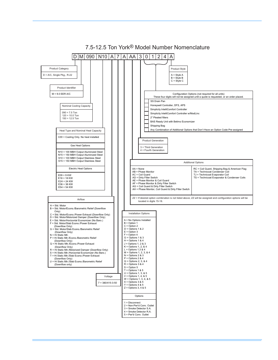 12.5 ton york, Model number nomenclature, Nomenclature | York DM150 User Manual | Page 7 / 60