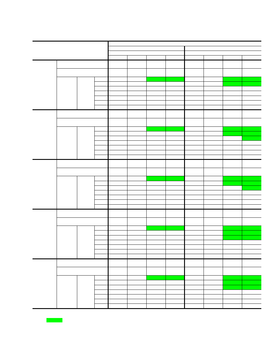 All sensible capacity | York CHAMPION PLUS DNP024 User Manual | Page 13 / 32