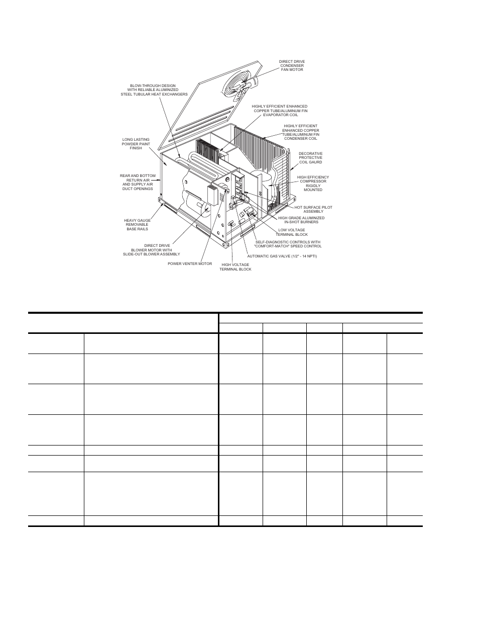 Figure 2 - unit component location, Table 1: physical data | York CHAMPION PLUS DNP024 User Manual | Page 6 / 32