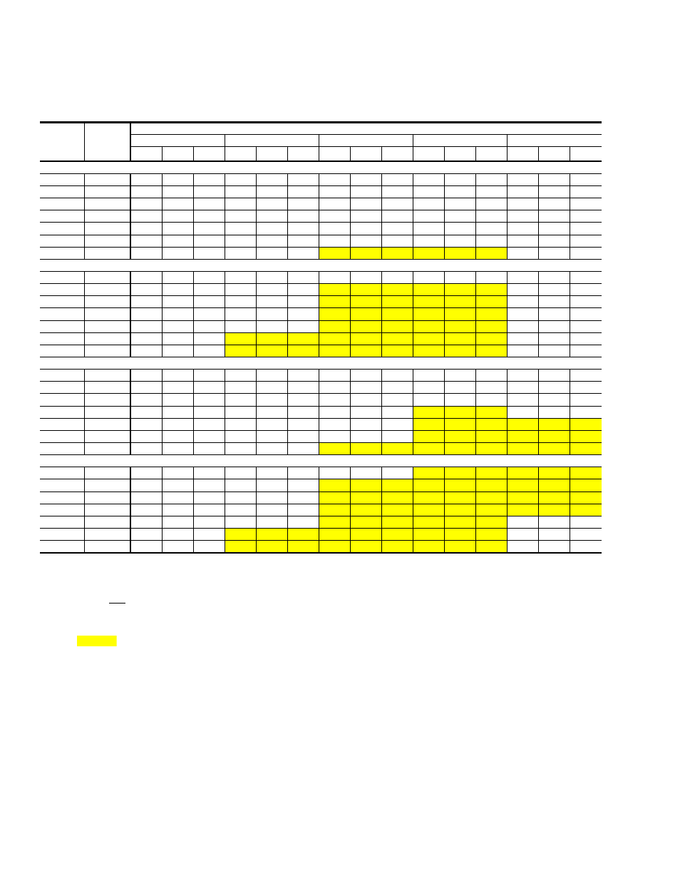 15 supply air blower performance (25 ton), Gas heat 300 mbh - bottom duct, Connections | York DH 300 User Manual | Page 26 / 44