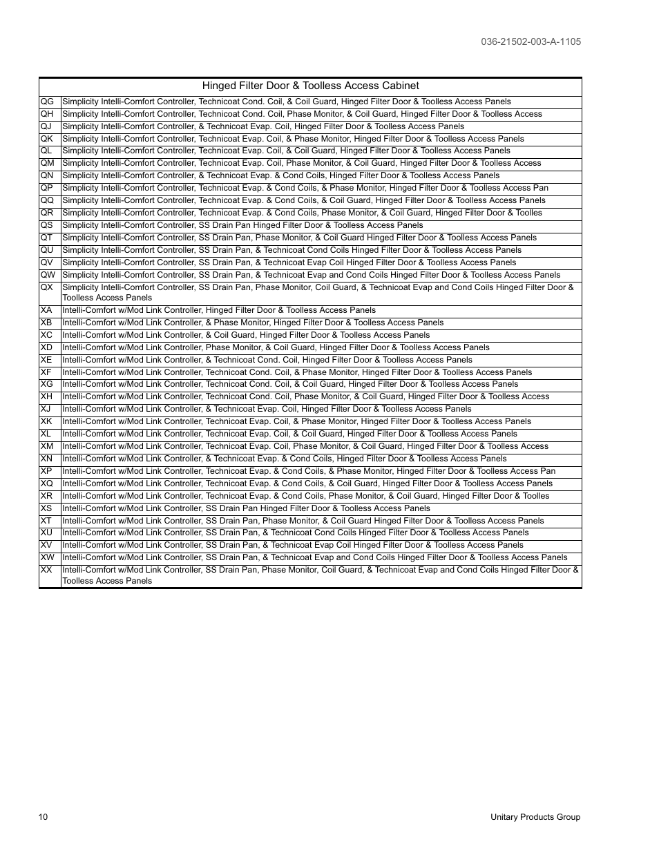 York SUNLINE 2000 DM 036 User Manual | Page 10 / 44