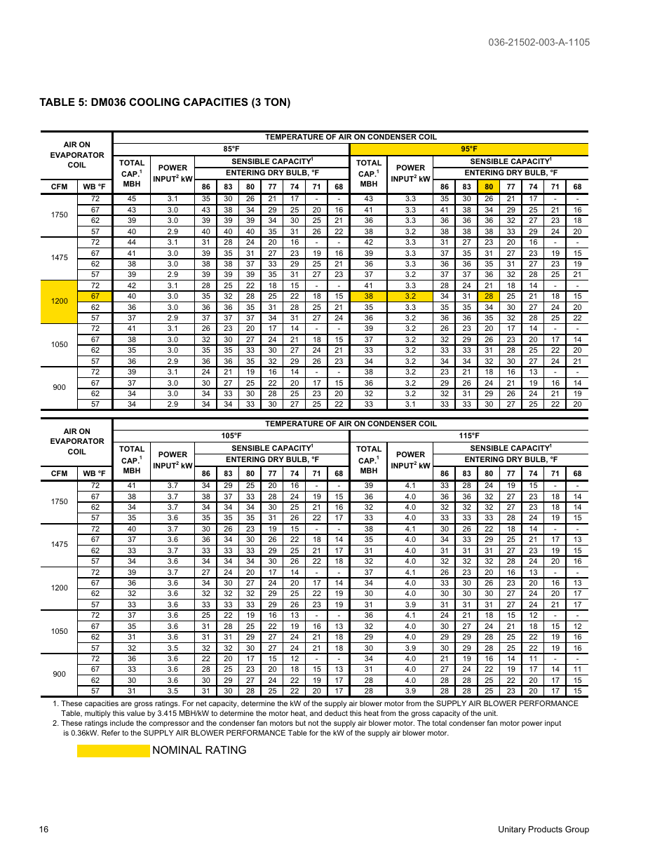 Nominal rating | York SUNLINE 2000 DM 036 User Manual | Page 16 / 44