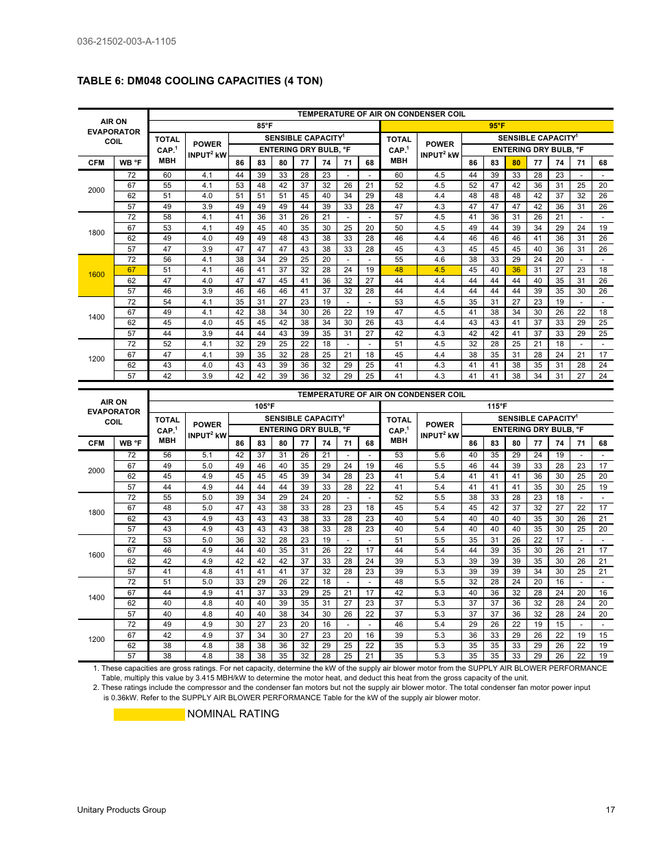 Nominal rating | York SUNLINE 2000 DM 036 User Manual | Page 17 / 44