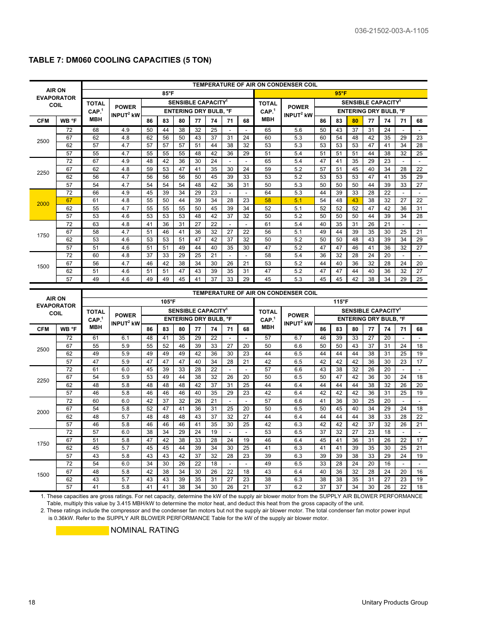 Nominal rating | York SUNLINE 2000 DM 036 User Manual | Page 18 / 44