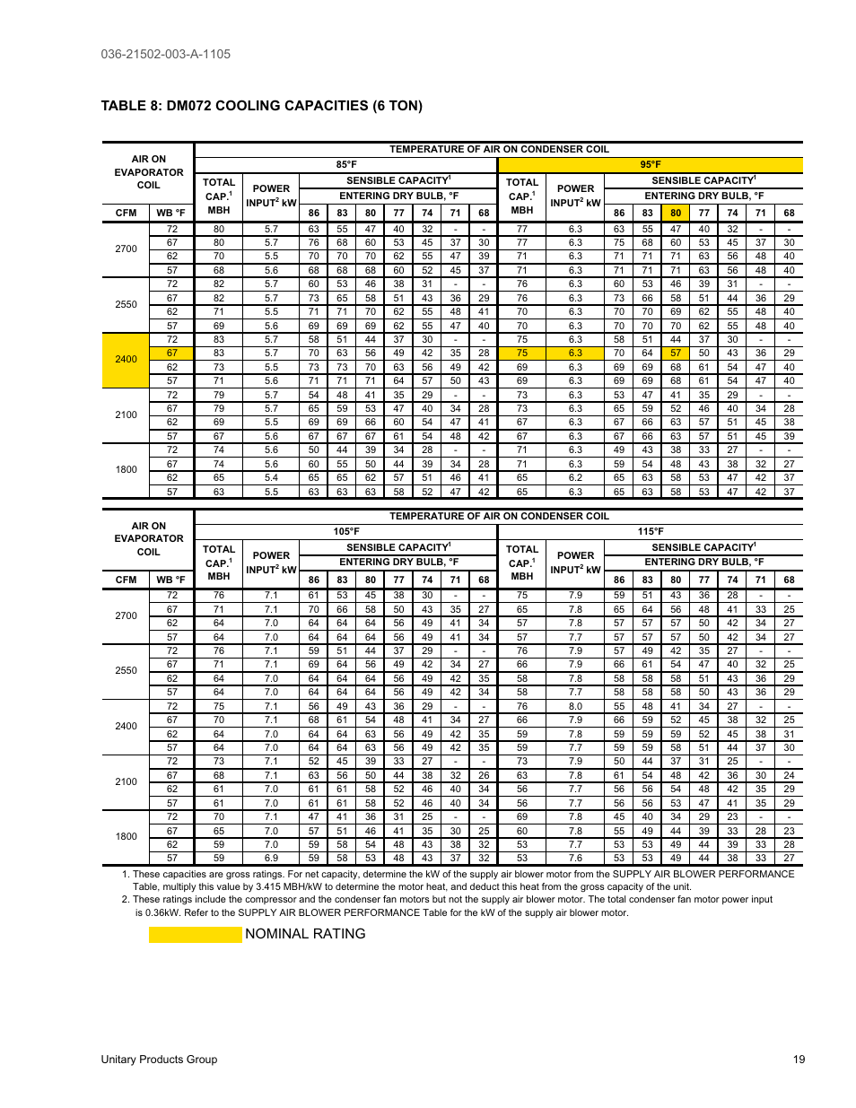 Nominal rating | York SUNLINE 2000 DM 036 User Manual | Page 19 / 44