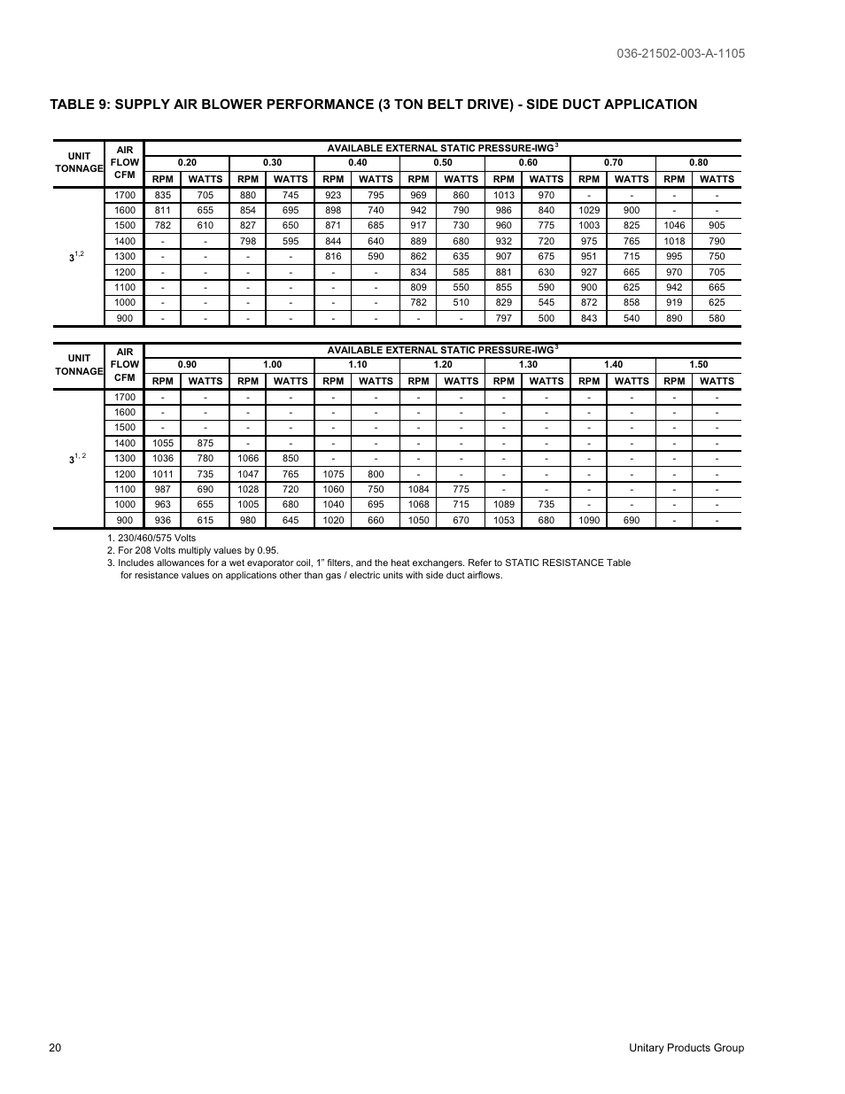 York SUNLINE 2000 DM 036 User Manual | Page 20 / 44