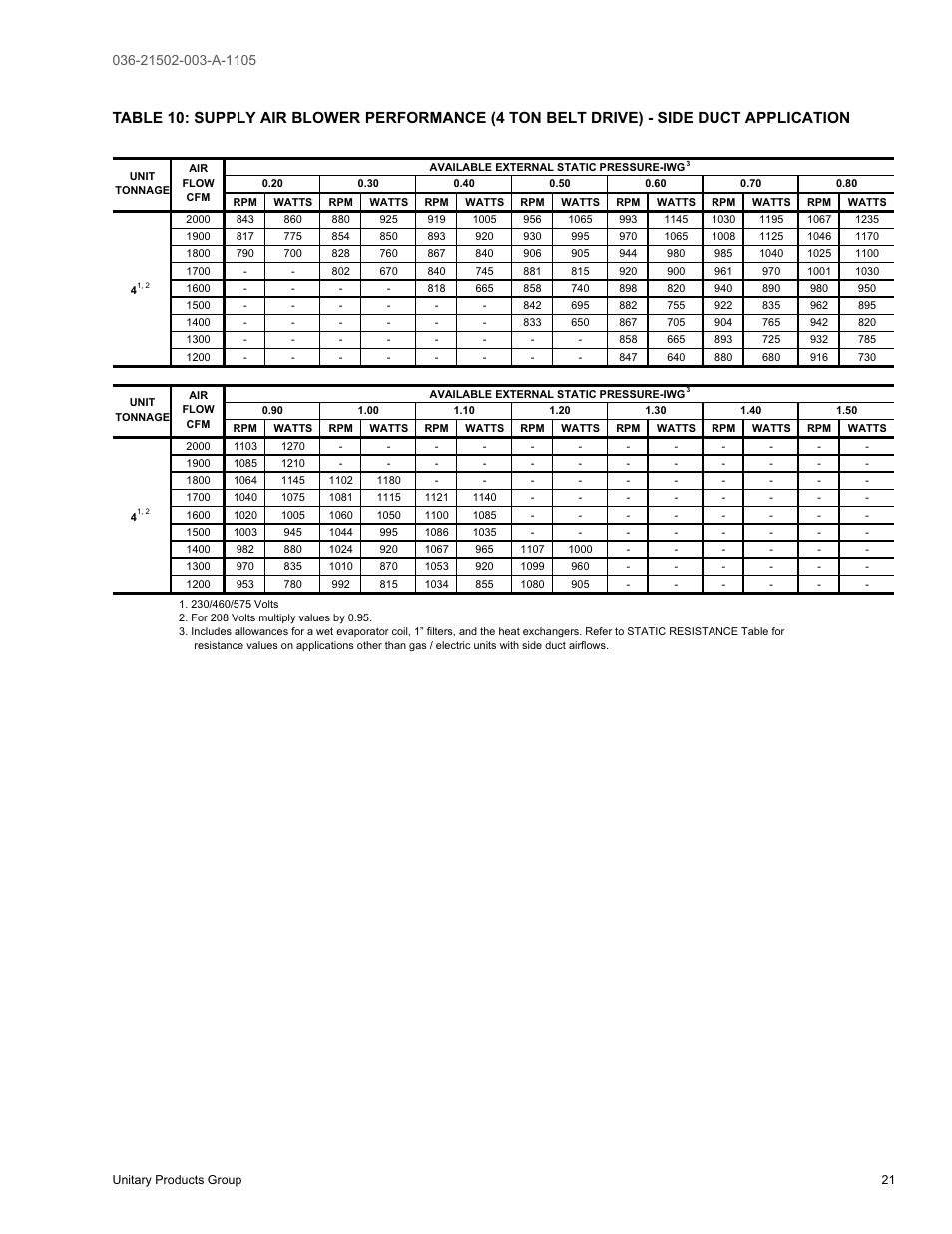 York SUNLINE 2000 DM 036 User Manual | Page 21 / 44