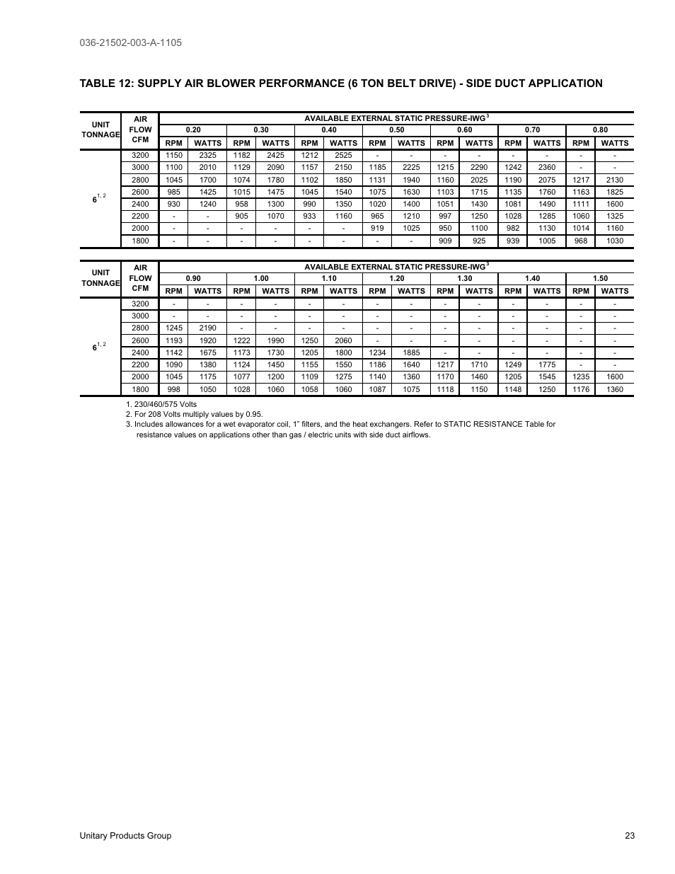 York SUNLINE 2000 DM 036 User Manual | Page 23 / 44