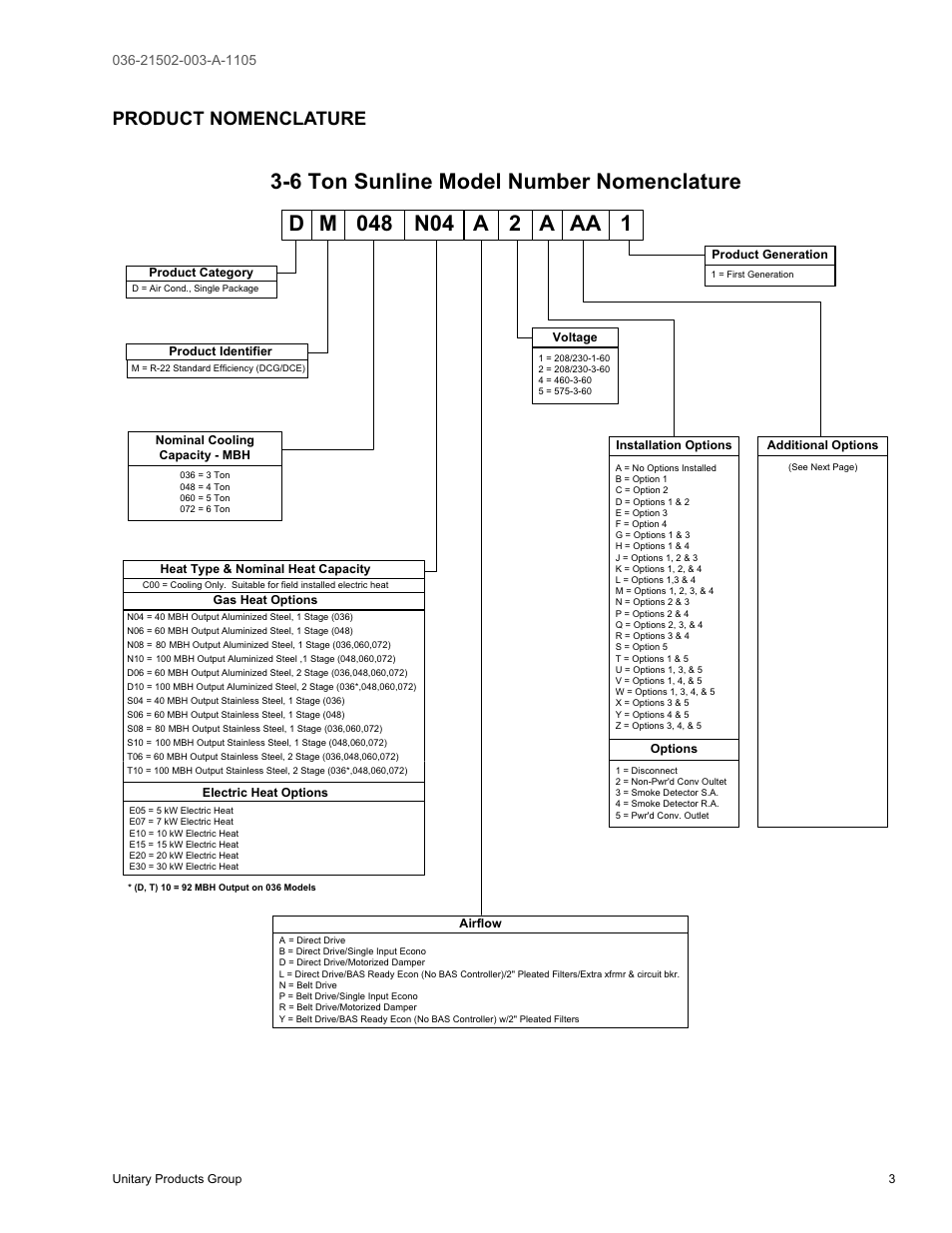 Product nomenclature | York SUNLINE 2000 DM 036 User Manual | Page 3 / 44