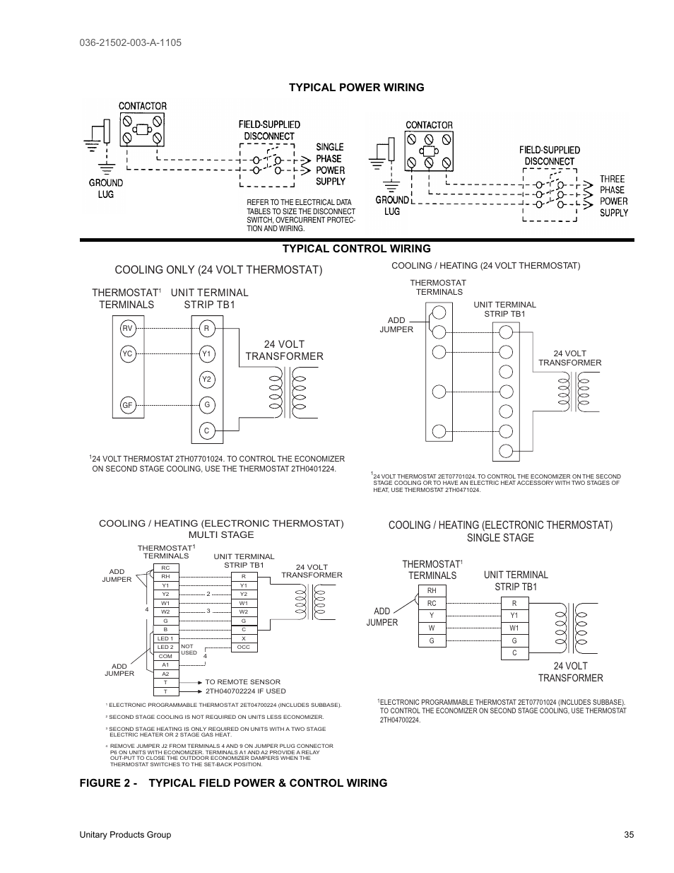 Cooling only (24 volt thermostat), Thermostat | York SUNLINE 2000 DM 036 User Manual | Page 35 / 44